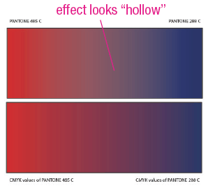 gradient2